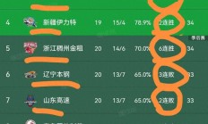 米兰体育官方入口-关于天津泰达广州城市比分出炉，泰达率先得分的信息