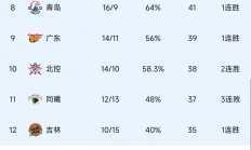 米兰体育登录-吉林队爆发神级表现，全国篮球锦标赛被彻底压制，爆冷的简单介绍
