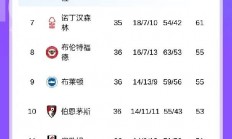 米兰体育在线登录-包含曼联告捷，积分榜领先优势拉大的词条