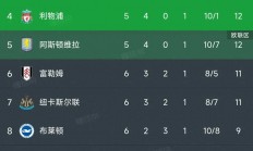 米兰体育活动-布莱顿客场惨败，积分榜上保级区的简单介绍