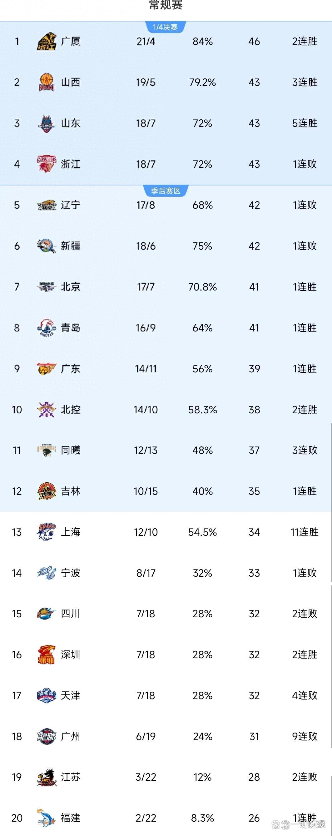 吉林队爆发神级表现，全国篮球锦标赛被彻底压制，爆冷的简单介绍