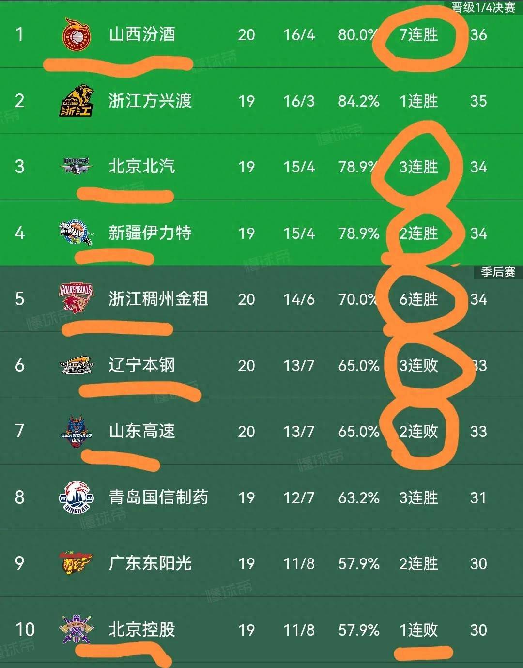 关于天津泰达广州城市比分出炉，泰达率先得分的信息