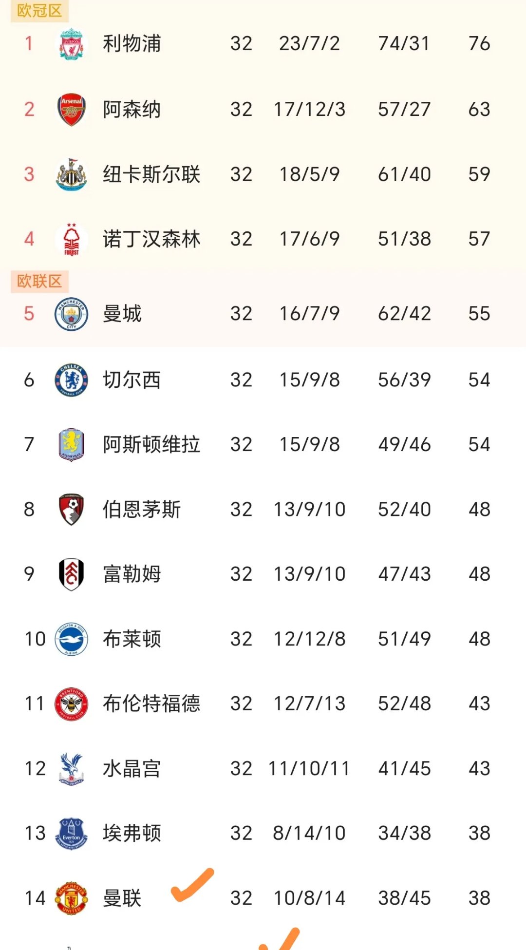 关于欧冠比赛结束后一名球员确诊的信息 关于欧冠比赛结束后一名球员确诊的信息