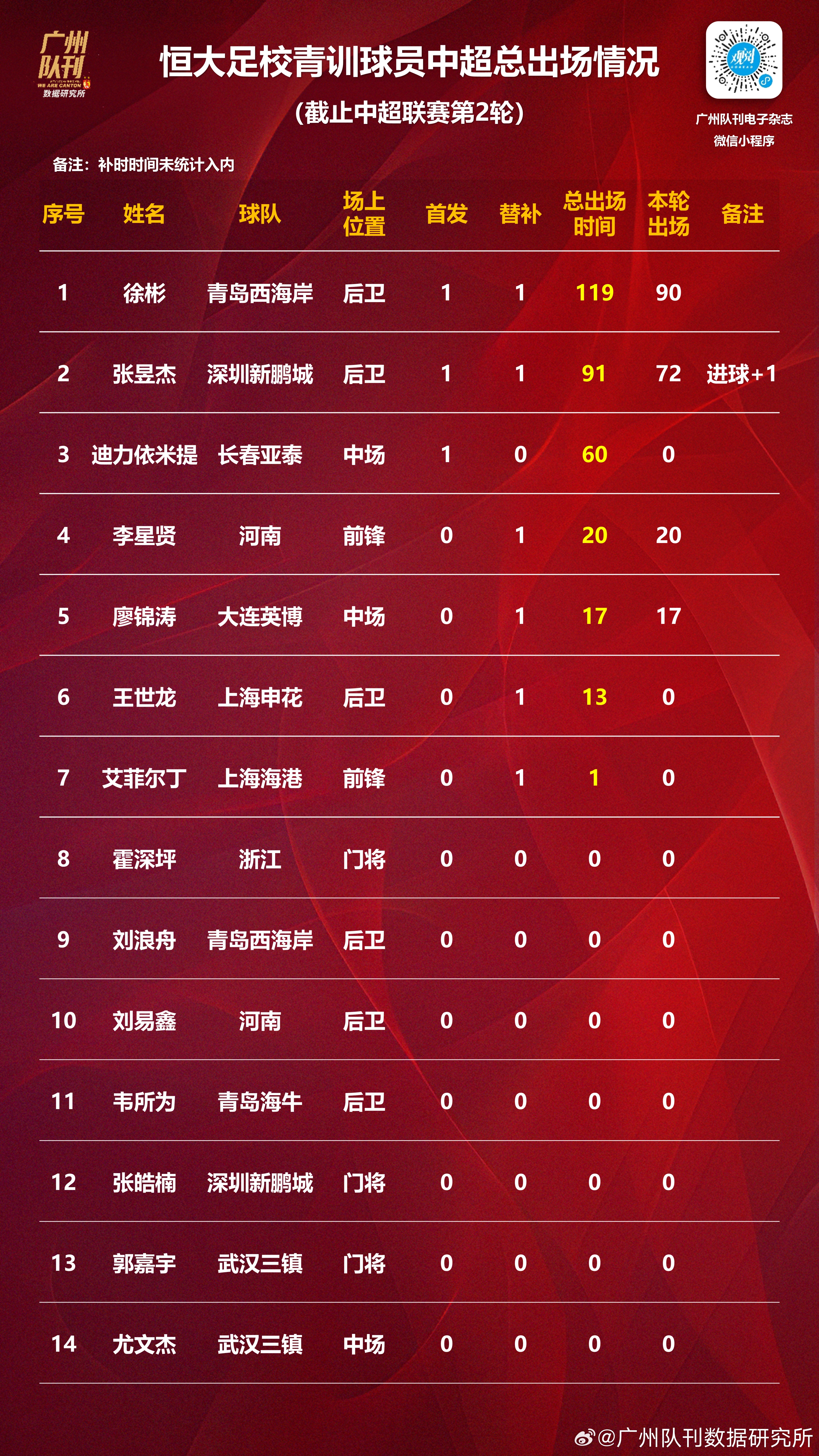 中国足球超级联赛热议不断,球队战绩悬殊的简单介绍 中国足球超级联赛热议不断,球队战绩悬殊的简单介绍