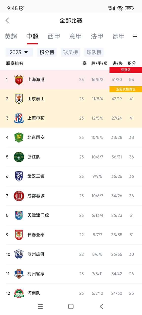 关于广州恒大再胜,积分榜升至第二名的信息 关于广州恒大再胜,积分榜升至第二名的信息