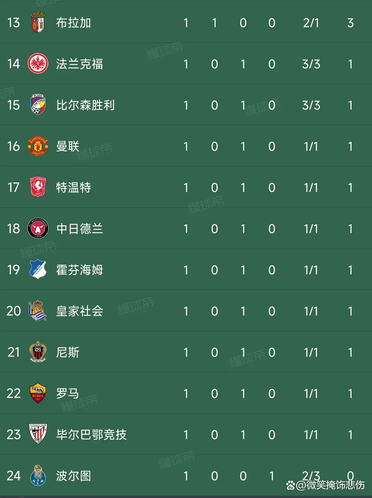 热刺惨遭曼联逆转,积分榜落后增加的简单介绍 热刺惨遭曼联逆转,积分榜落后增加的简单介绍