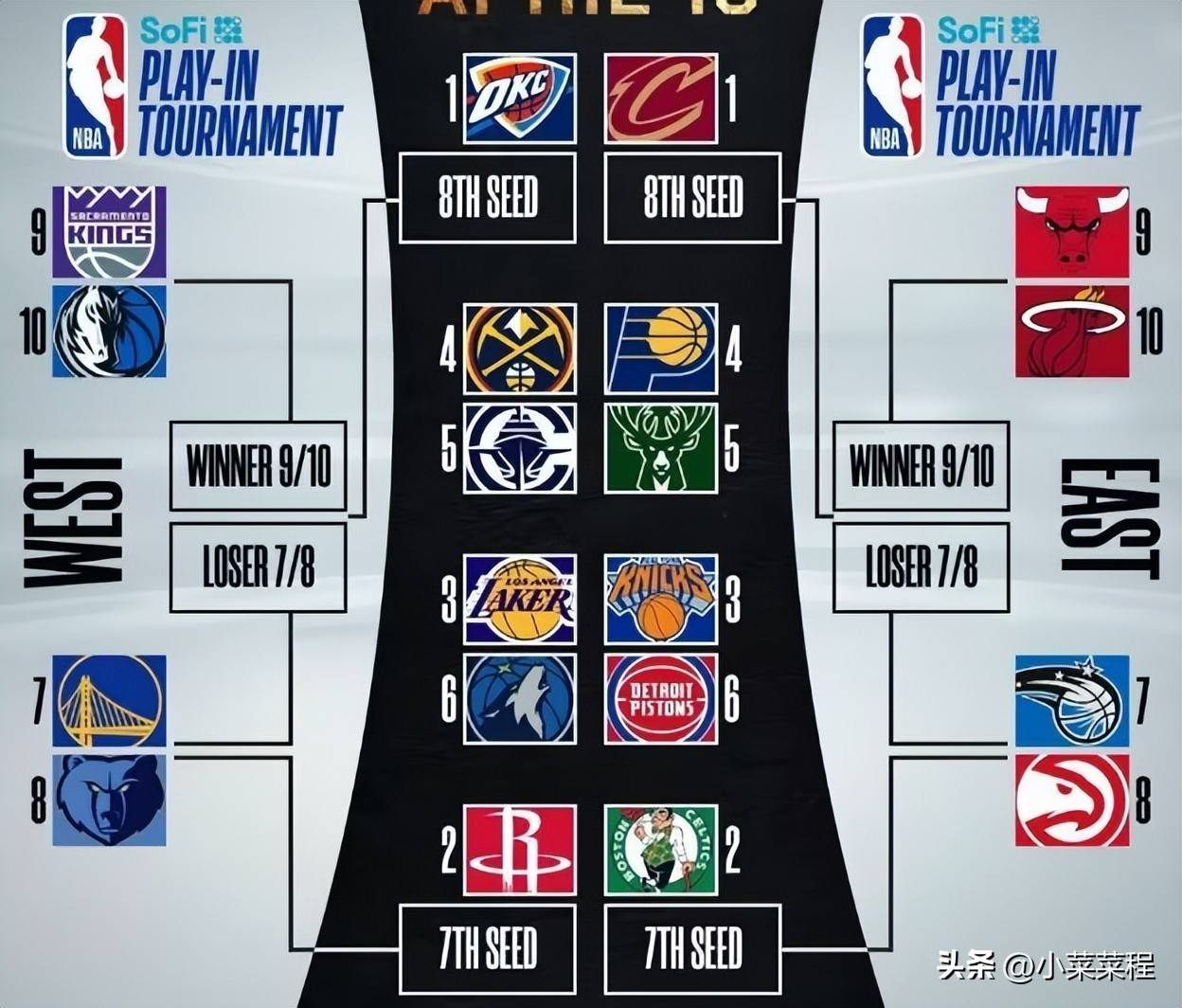 世界各地篮球比赛的战况和实力对比